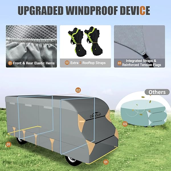DIKASUN CLASS C RV COVER 23′ ~ 26′, 7 LAYERS TOP MOTORHOME COVER, HEAVY DUTY ANTI-UV CAMPER COVER WINDPROOF RIPSTOP CLASS C TRAVEL TRAILER COVER
