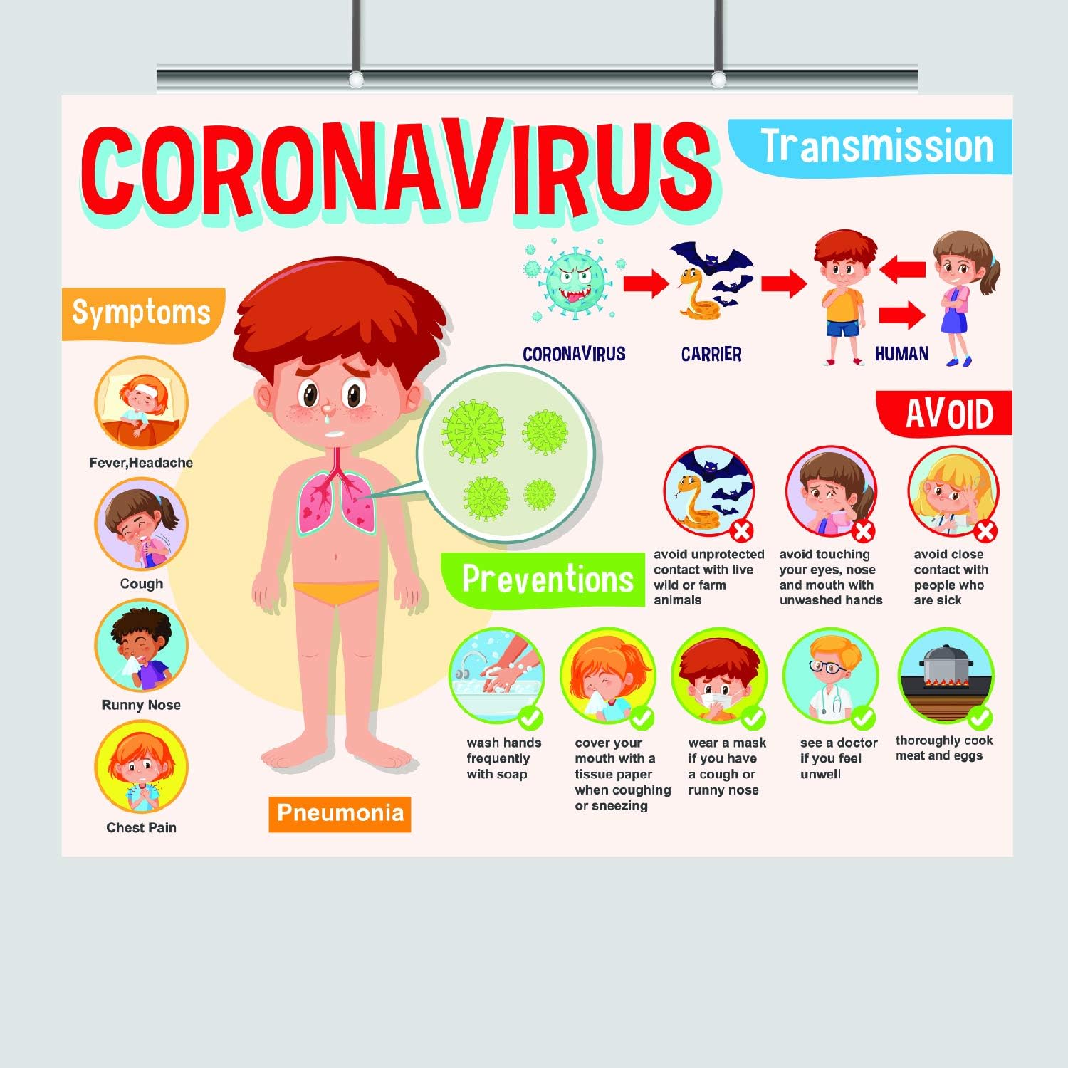 Zap Education Coronavirus for Kids - 8 x 10 – Wash Your Hands - Germs Print – Cold and Flu – Funny Art – Bathroom Decor – Wall Print – Bathroom Wall – Hygiene Facts – Health Class - Corona Virus