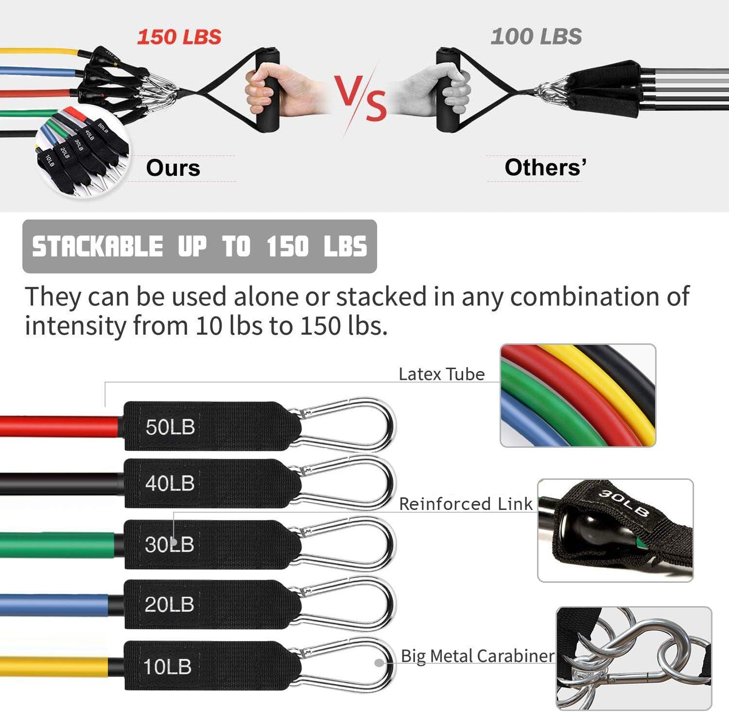 Resistance Band Set - Include 5 Stackable Exercise Bands with Waterproof Carrying Case, Door Anchor Attachment, Legs Ankle Straps and Workout Guide : Sports & Outdoors