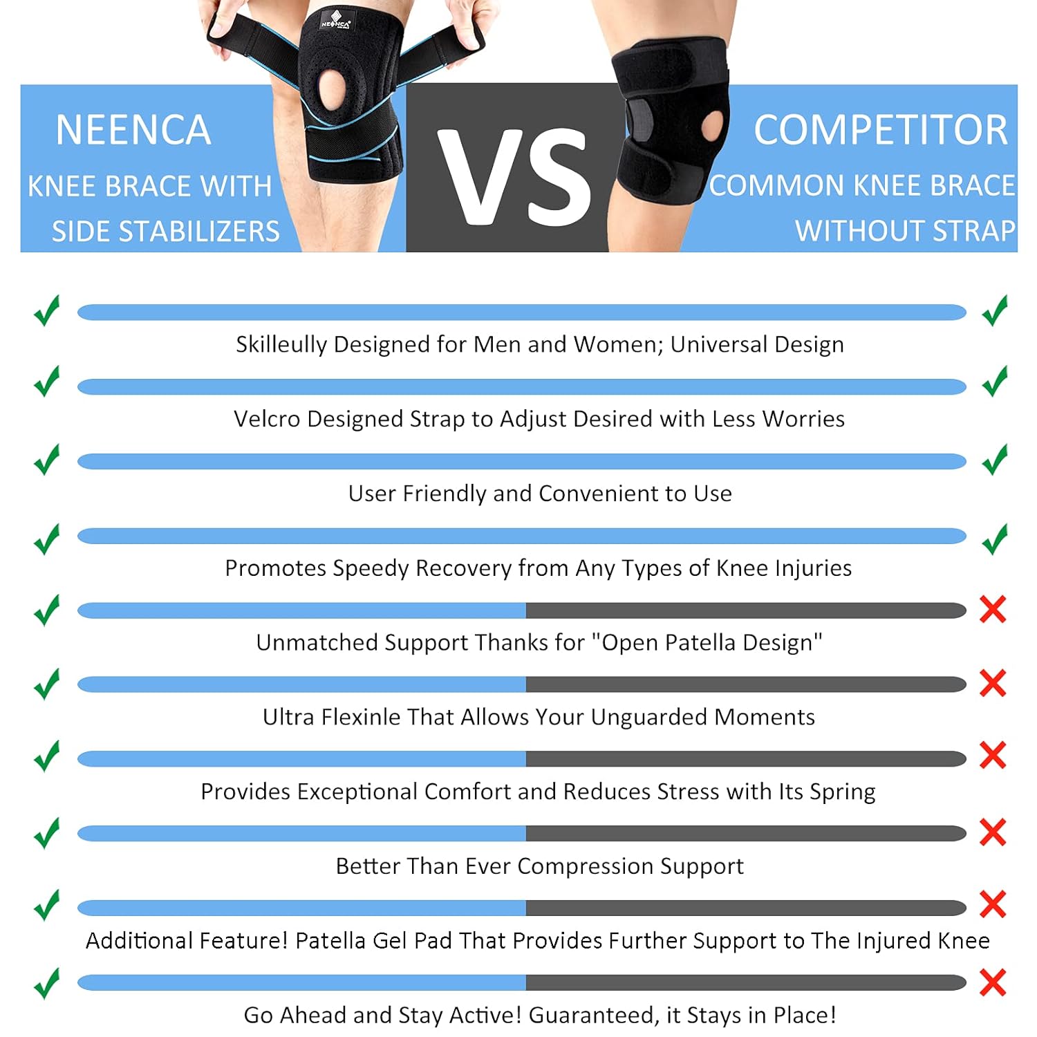NEENCA Knee Brace with Side Stabilizers & Patella Gel Pads, Adjustable Compression Knee Support Braces for Knee Pain, Meniscus Tear,ACL,MCL,Arthritis, Joint Pain Relief,Injury Recovery-4 Sizes. ACE-54: Industrial & Scientific