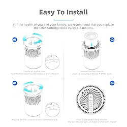 AROEVE MK01 & MK06 Air Filter Replacement 4-in-1