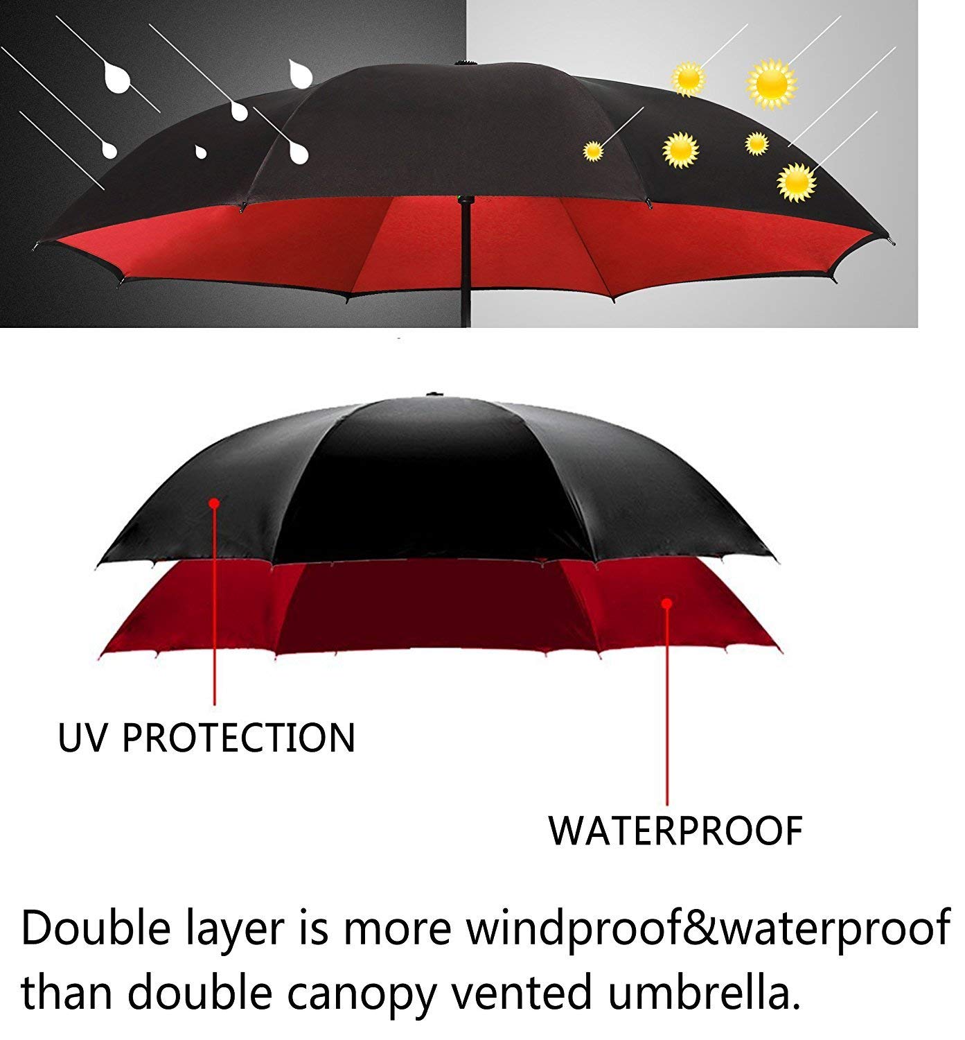 Picano Travel Umbrella Sports Windproof, Auto Open/Close Folding Compact Umbrellas Men,Women,Boys and Girls