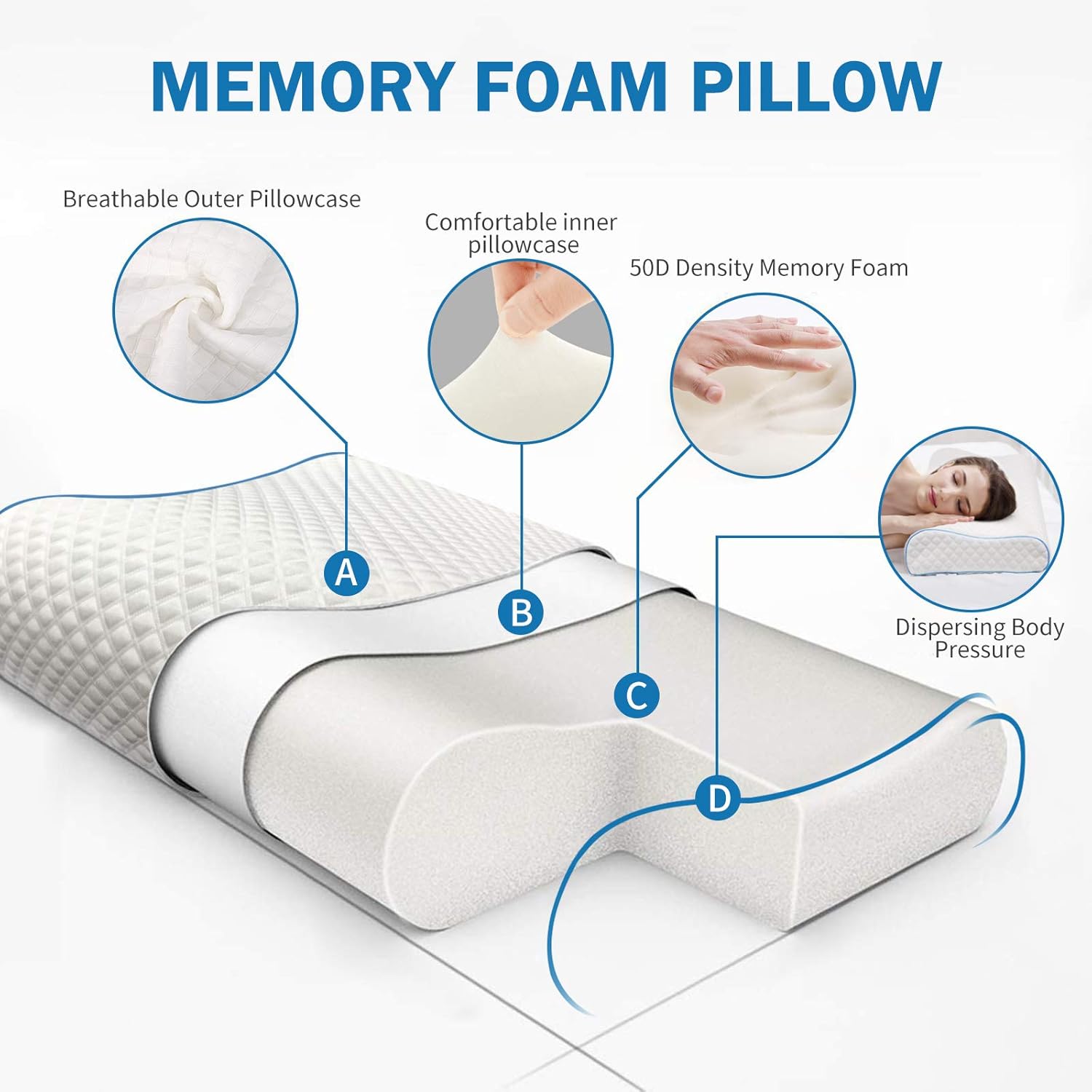 Power of Nature Memory Foam Contour Pillow, Cervical Pillow for Neck Pain, Orthopedic Neck Support Pillow for Back, Stomach, Side Sleepers, Pillow for Sleeping, with Washable Pillowcase: Kitchen & Dining