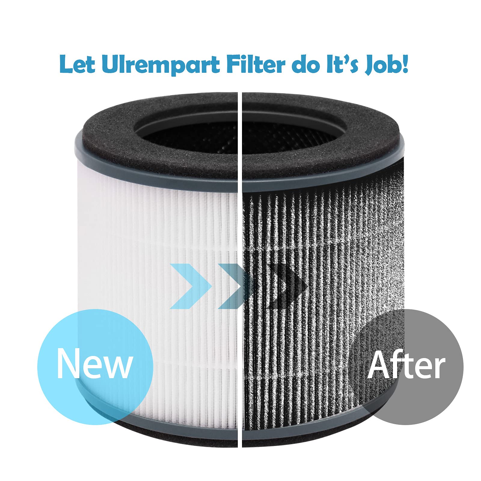 AP-T10FL Replacement Filter Compatible with Homedics Air Purifier Model AP-T10 AP-T10-BK, AP-T10-WT