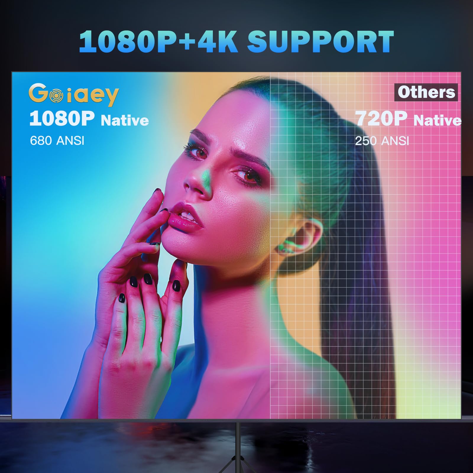 Goiaey Projector with WiFi and Bluetooth, [Auto Focus] 1080P Full HD Projector 4K Supported, Portable Outdoor Movie Projector, Auto 6D Keystone & 50%-100% Zoom, Smart Projector for Phone/PC/TV Stick