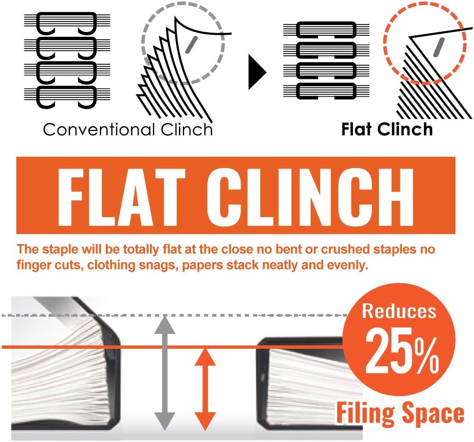 MAX USA CORP. EH-20F EH-20F Flat Clinch Anti-Jam Elec Stapler and Stapler Cartridge, 25 Sheet Cap, Gray, 3.3" x 3.2" x 6.6" : Heavy Duty Desk Staplers : Office Products