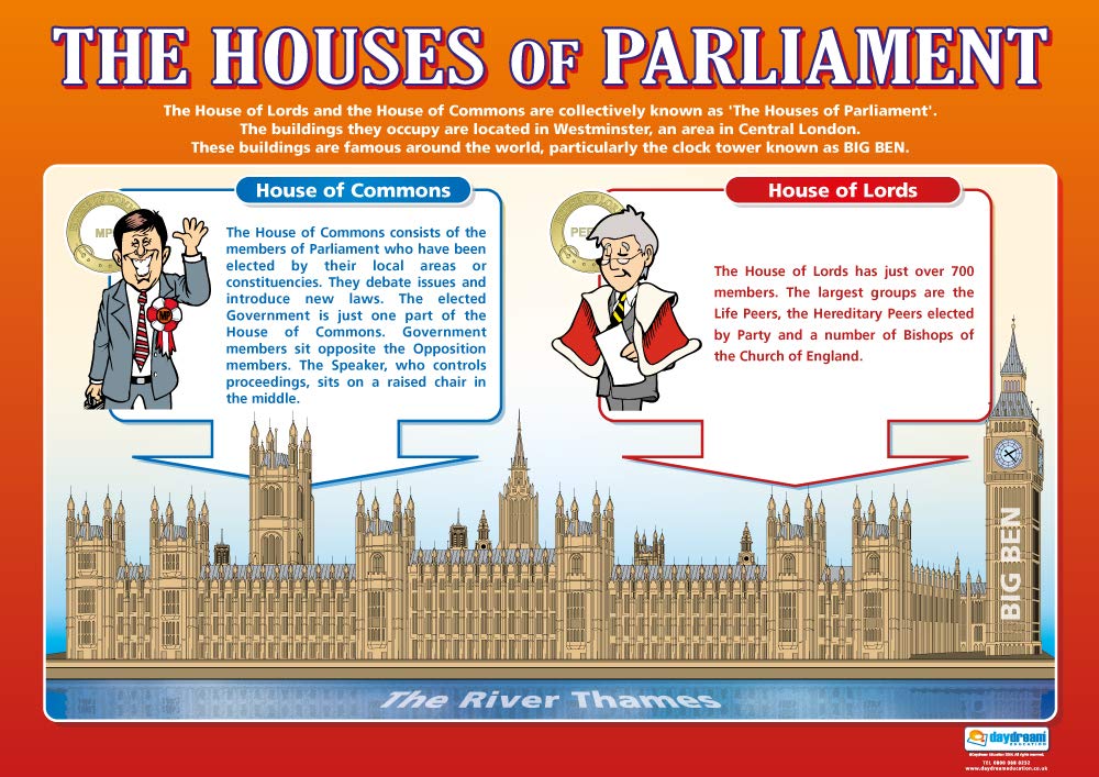 The Houses of Parliament | PSHE Posters | Gloss Paper measuring 850mm x 594mm (A1) | PSE Classroom Posters | Education Charts by Daydream Education