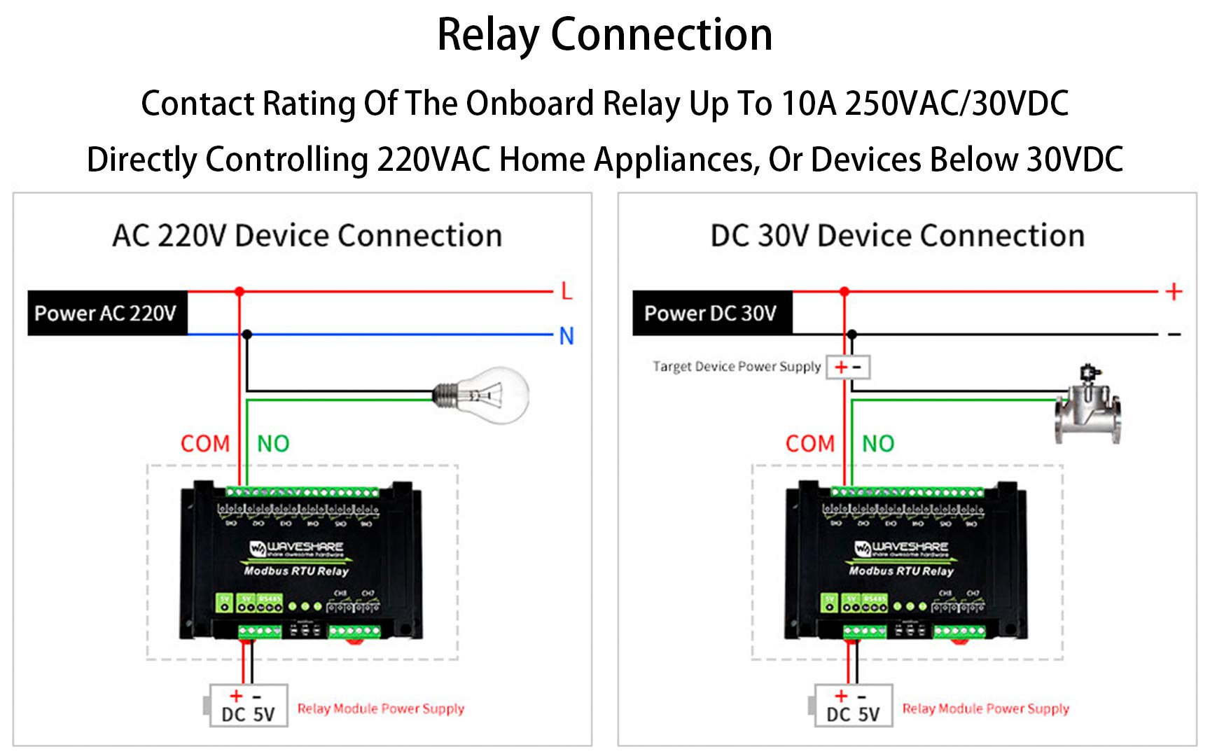 Waveshare Industrial Modbus RTU 8ch Relay Module with RS485 Interface