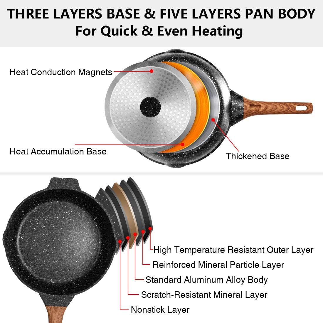 ESLITE LIFE Deep Frying Pan with Lid Nonstick Saute Pan with Granite Stone Coating, 11 Inch (5Quart): Kitchen & Dining