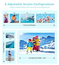 avedio Links 2x2 HDMI Video Wall