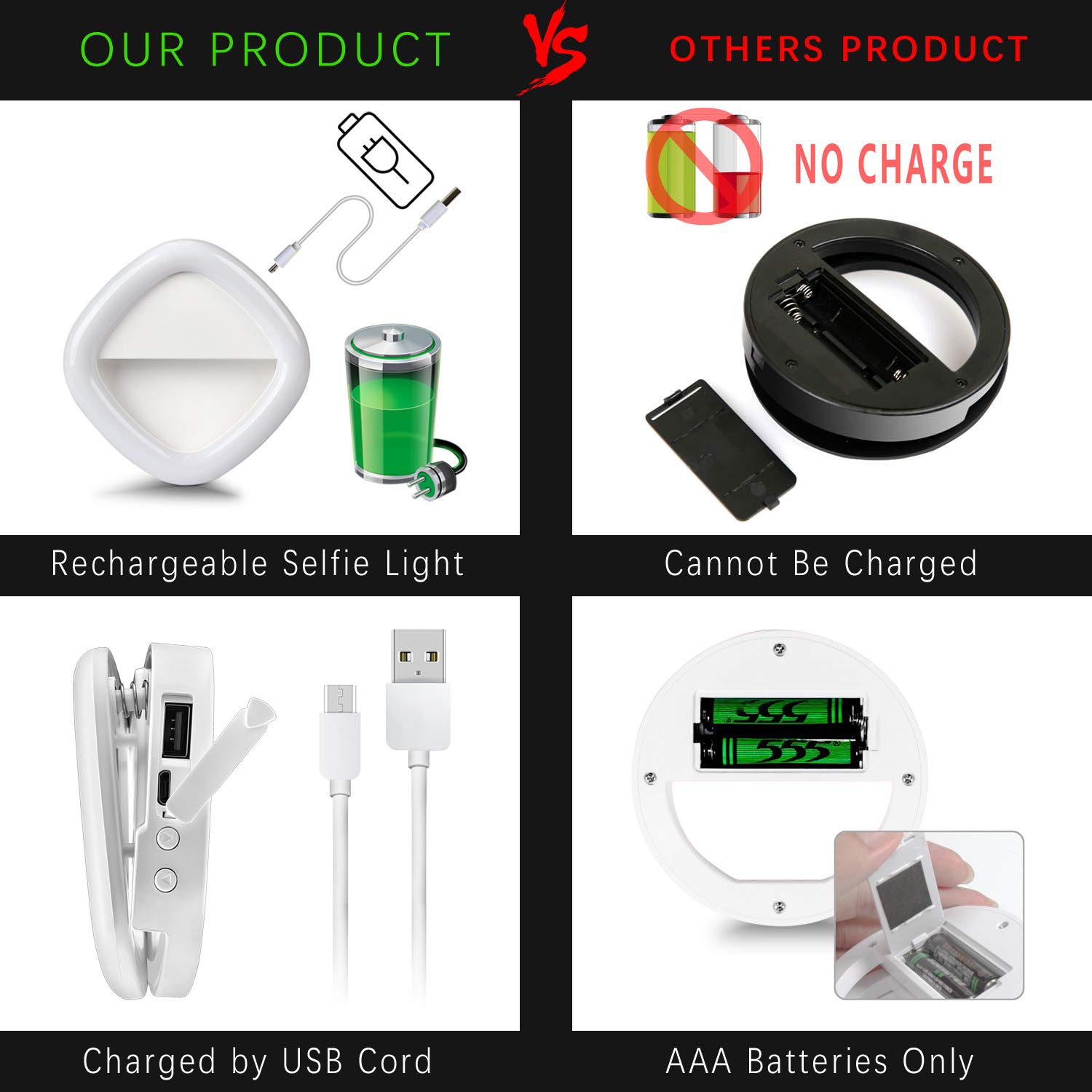 Selfie Ring Light, Solarxia Rechargeable Selfie Lights with Makeup Mirror [52 LED Bulbs][3-Light Mode][9-Level Brightness] for iPhone iPad MacBook Laptop Android Camera(White)