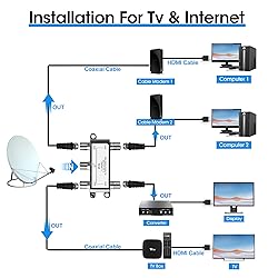 NEWCARE Digital 4-Way Coaxial Cable Splitter