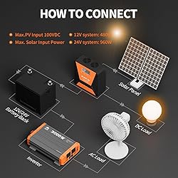 40A MPPT Solar Charge Controller 12V/ 24V Solar