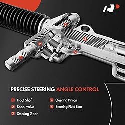 A-Premium 3Pcs Power Steering Rack Pinion Assembly