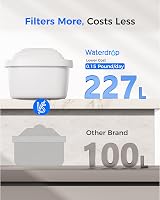 Waterdrop Water Filter Cartridges for Brita Maxtra+ Plus (6 Pack) view 8