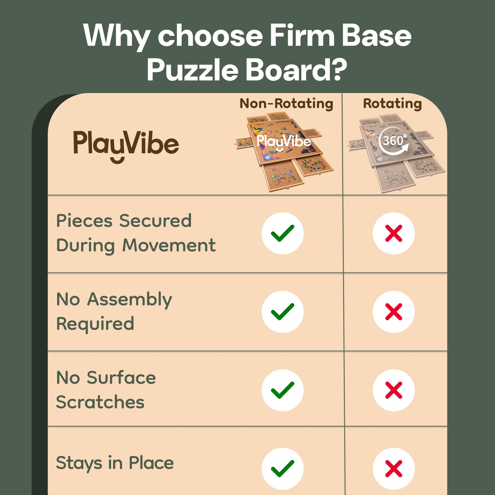 PlayVibe 1500 Piece Puzzle Board with Drawers and Cover - Jigsaw Solve Station - Portable Puzzle Table with Drawers, Tray & Accessories - Raised Edges to Prevent Slipping