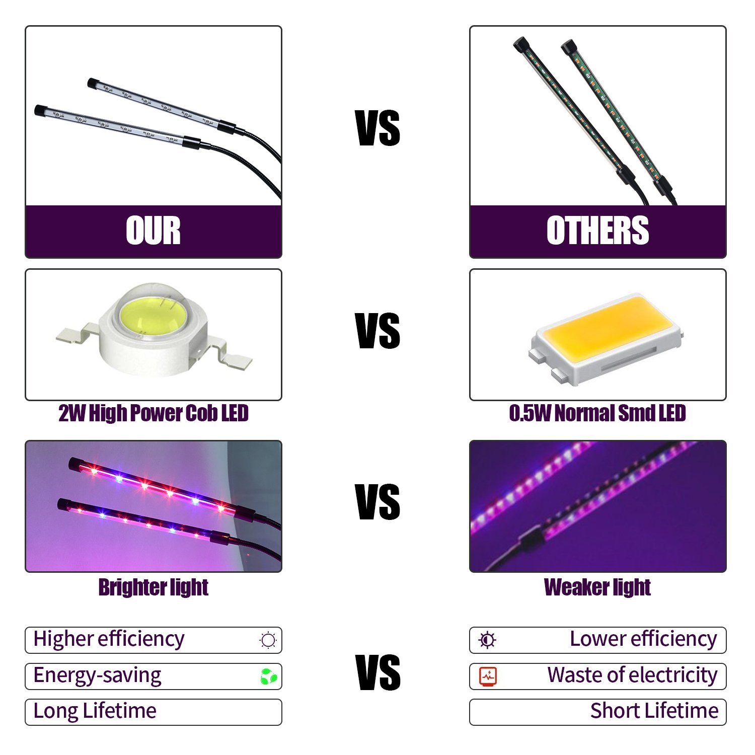 Plant Grow Lights, 24W Grow Light for Indoor Plants, Auto Turn ON&Off Every Day, 8 Dimmable Levels,4/8/12H Memory Timing, 360°Adjustable Gooseneck for Greenhouse Hydroponics Gardening by Elivern