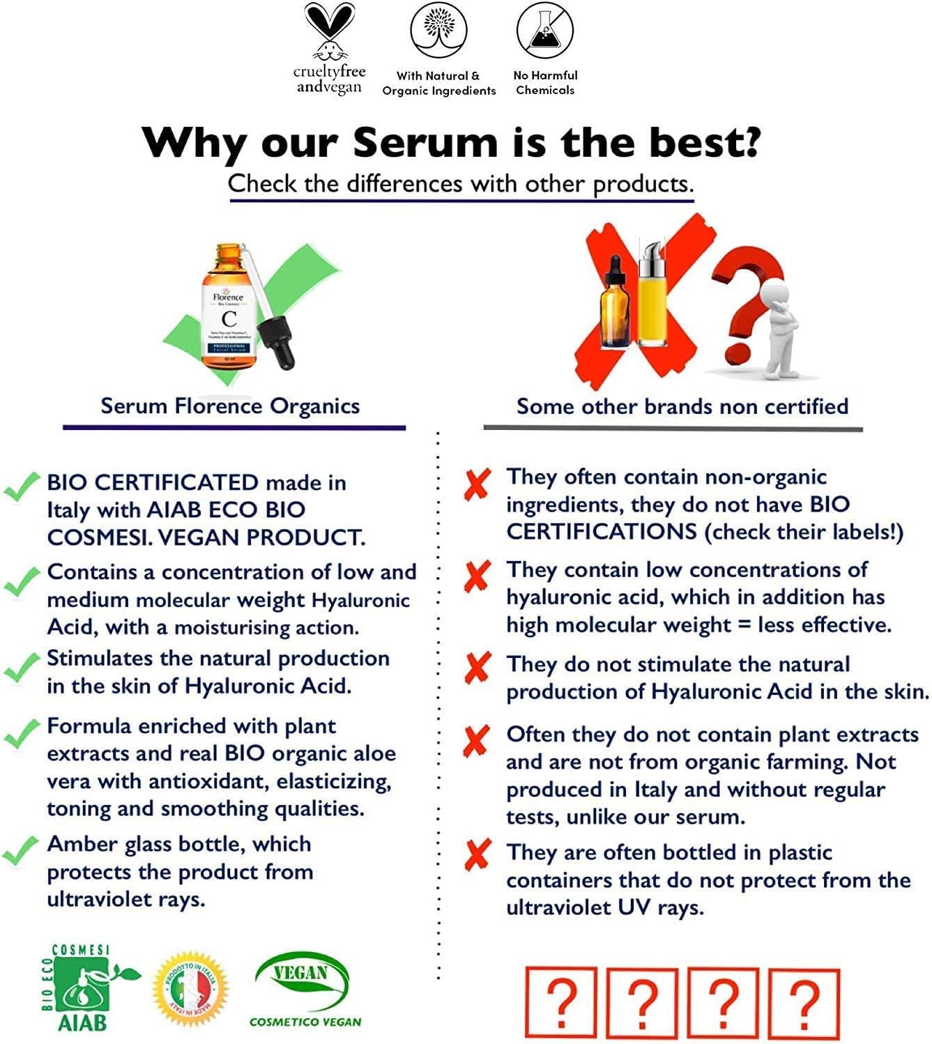 Big 2.11oz. Organic Vitamin C Serum for Face. Anti-Dark Spots, Wrinkles Skin Repair Serum with Hyaluronic Acid - Image 4