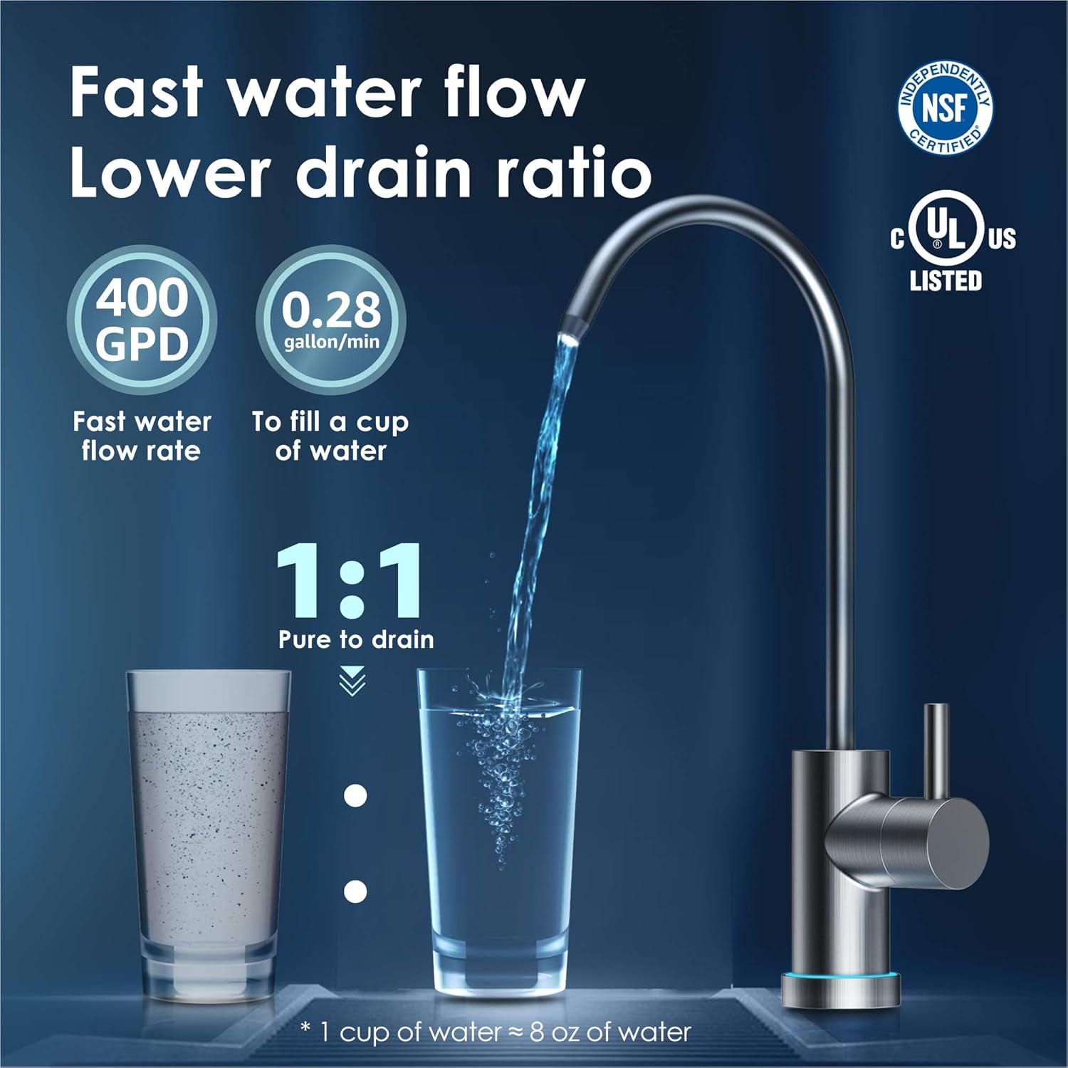 Waterdrop RO Reverse Osmosis Drinking Water Filtration System, NSF Certified, TDS Reduction, 400 GPD Fast Flow, Tankless, Compact, Smart Faucet, 1:1 Drain Ratio, UL Listed Power, USA Tech, WD-G3-W: Kitchen & Dining