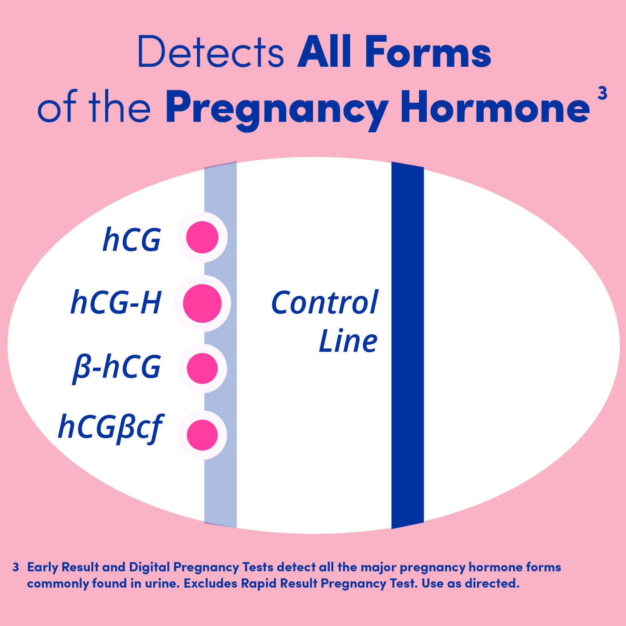 First Response Early Result Pregnancy Test, 2 Count (Packaging & Test Design May Vary) (Pack of 2)