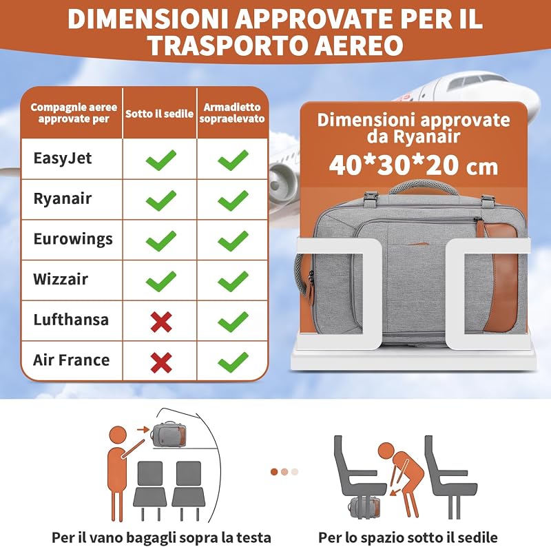 Zaino Ryanair 40x30x20, 24L Bagaglio a Mano Zaino da Viaggio Donna — foto 3 di 6