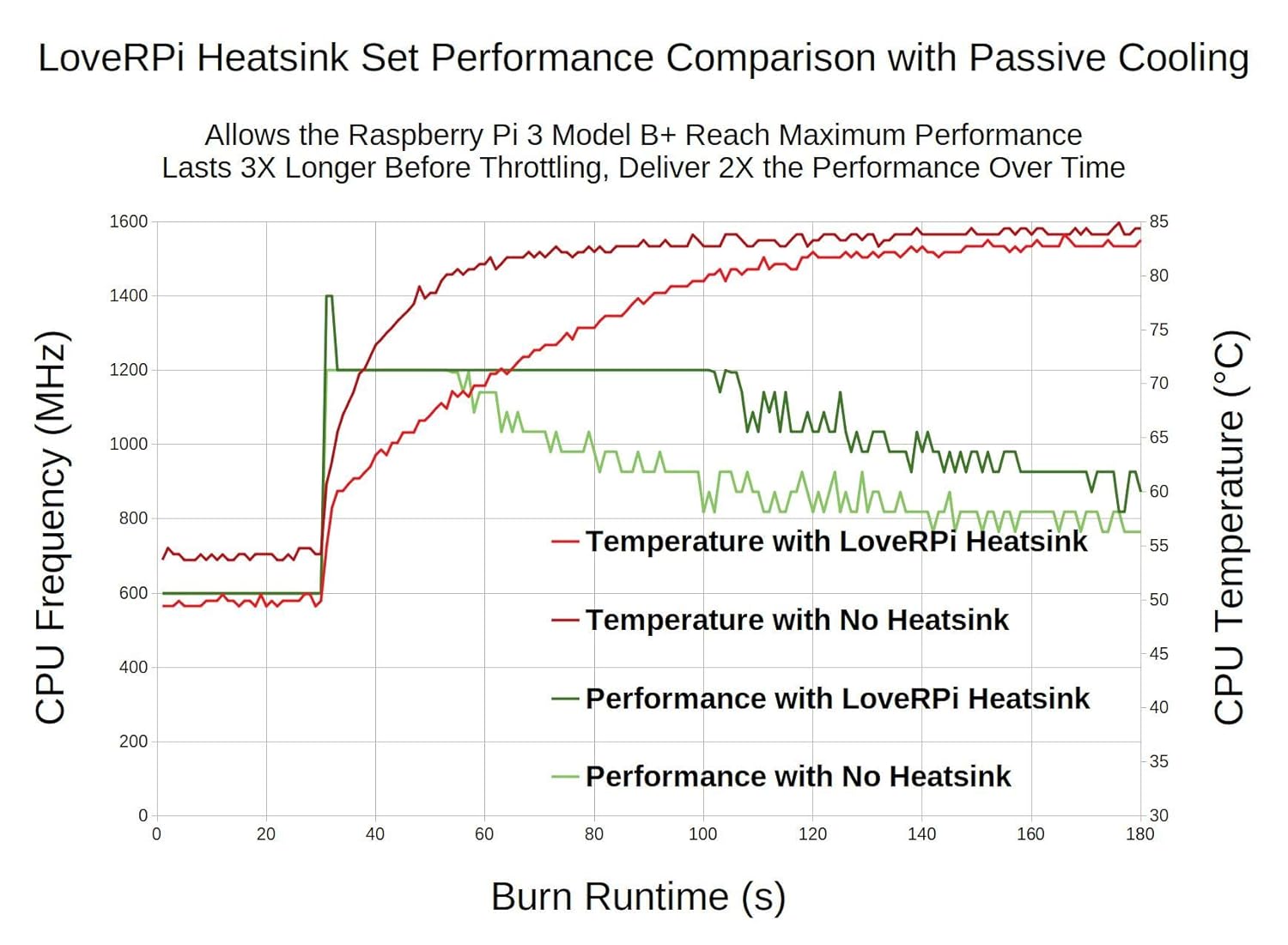Raspberry Pi 3 Cpu Temperature Range Raspberry