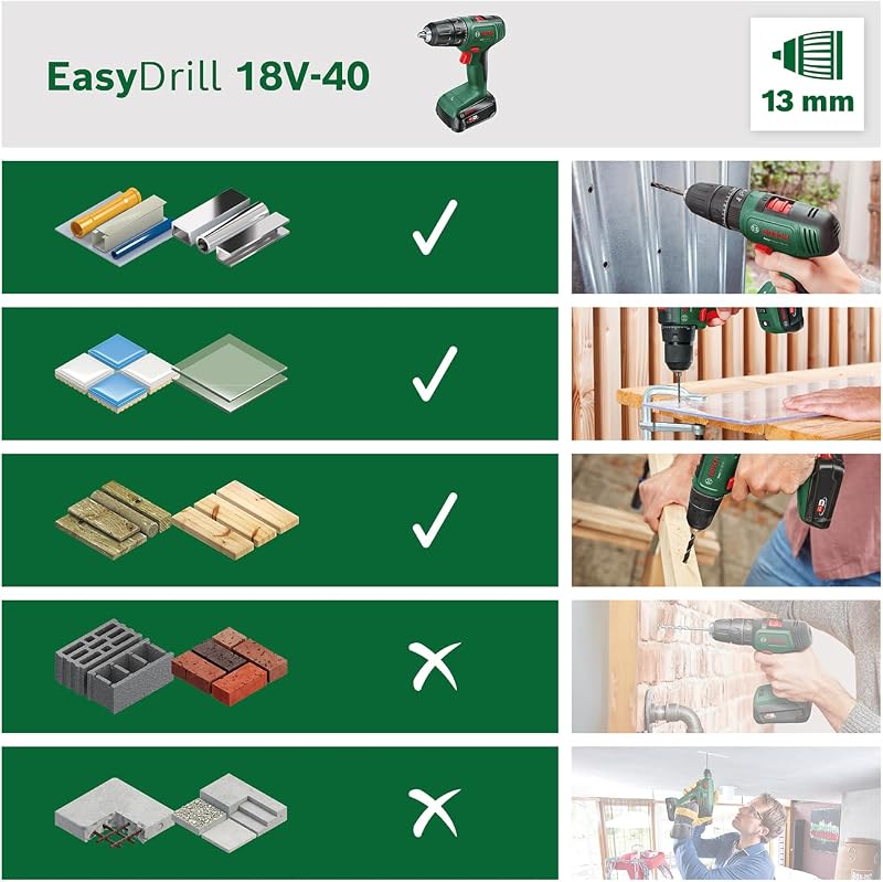 Perceuse-visseuse sans fil EasyDrill 18V-40 (2 batteries 2,0 Ah, système 18 V, dans coffret de transport)