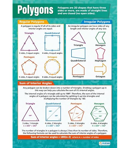 Daydream Education Math Posters - Fractions, Decimals, Percentages Educational Banner Charts For Middle And High School - Set Of 2 - Gloss Paper - View #11