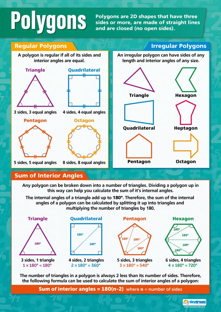 Daydream Education Polygons | Maths Charts | Gloss Paper measuring 594 mm x 850 mm (A1) | Math Charts for the Classroom | Education Posters