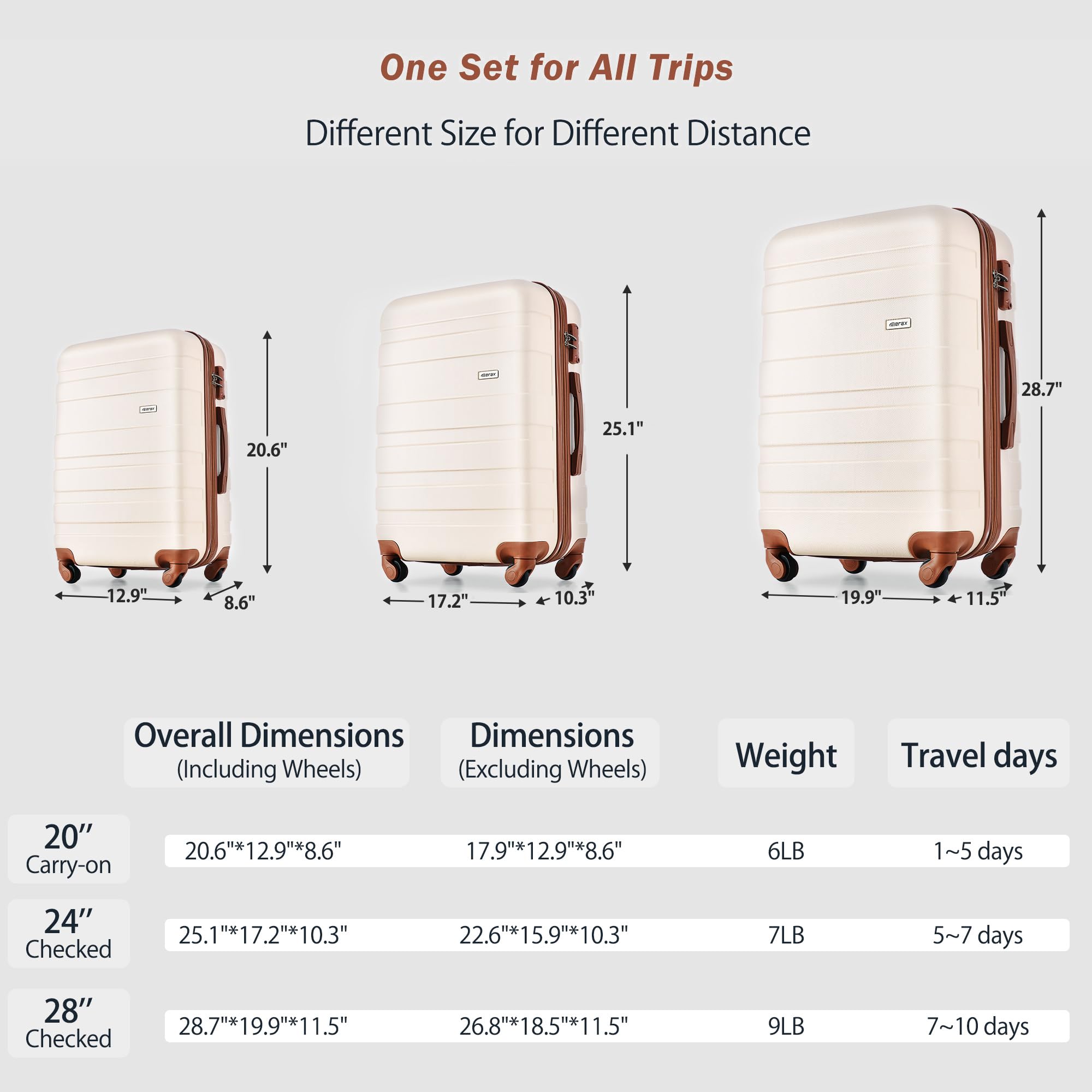 Merax 3 Pcs ABS Hardside Luggage Sets TSA Lock Spinner Wheel Suitcases, Pearly White, 20/24/28 Inch