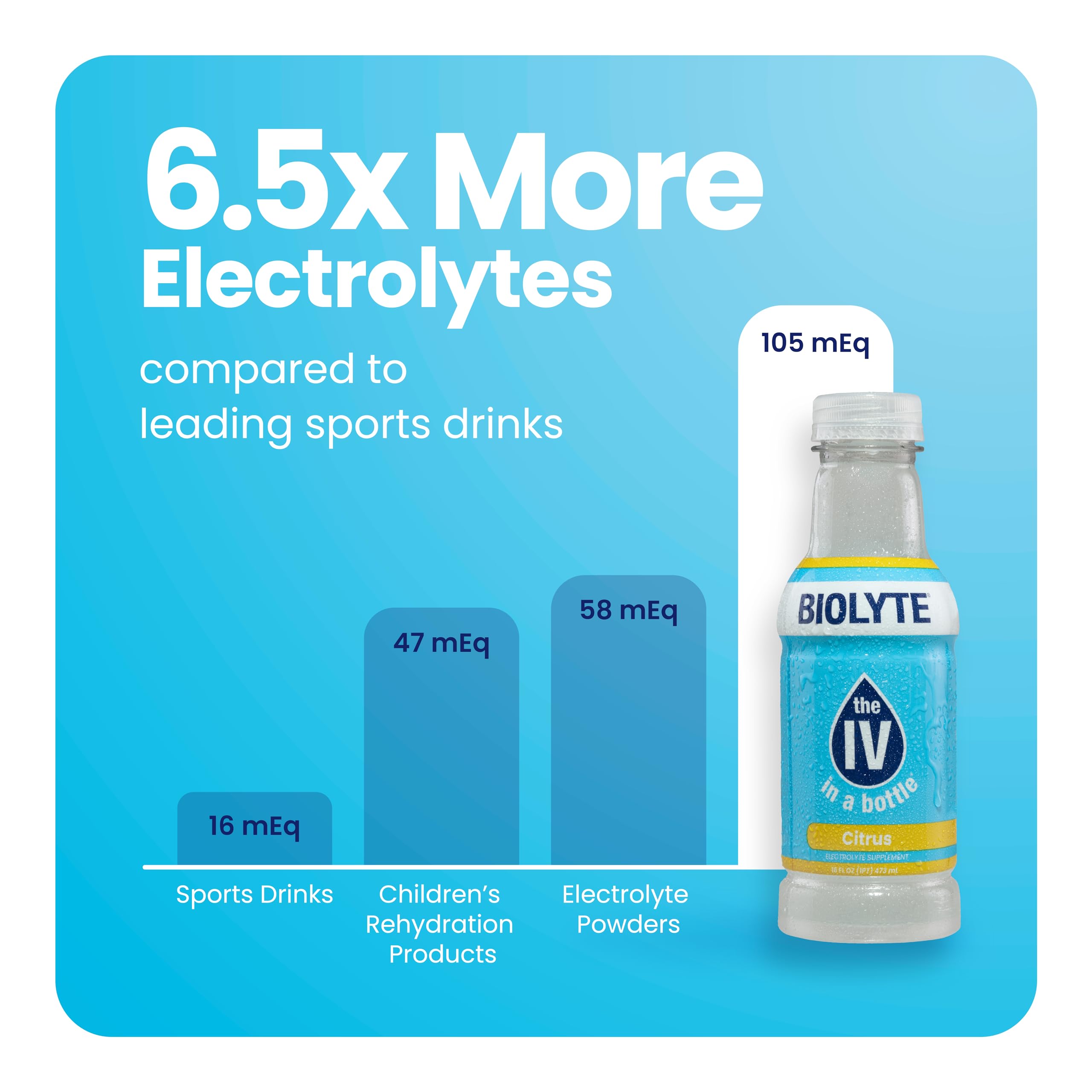 Mua BIOLYTE Electrolyte Drink - IV in a Bottle Electrolyte Drink for ...