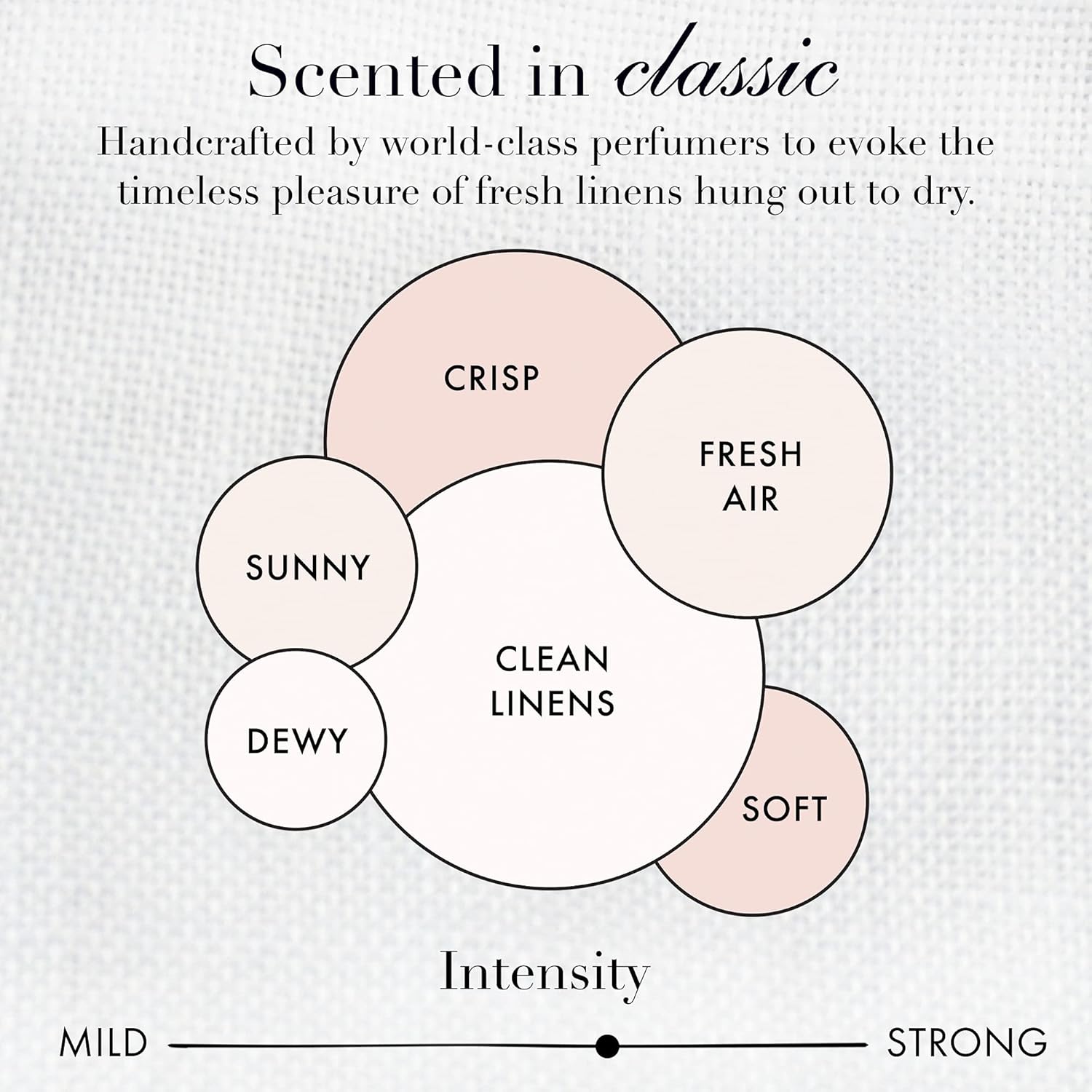 The Laundress - Crease Release, Classic Scented, Wrinkle Release Spray, Shirts, Suits, Curtains & More, Anti Wrinkle Spray for Clothes, Wrinkle Remover Spray, 8 fl oz: Home & Kitchen