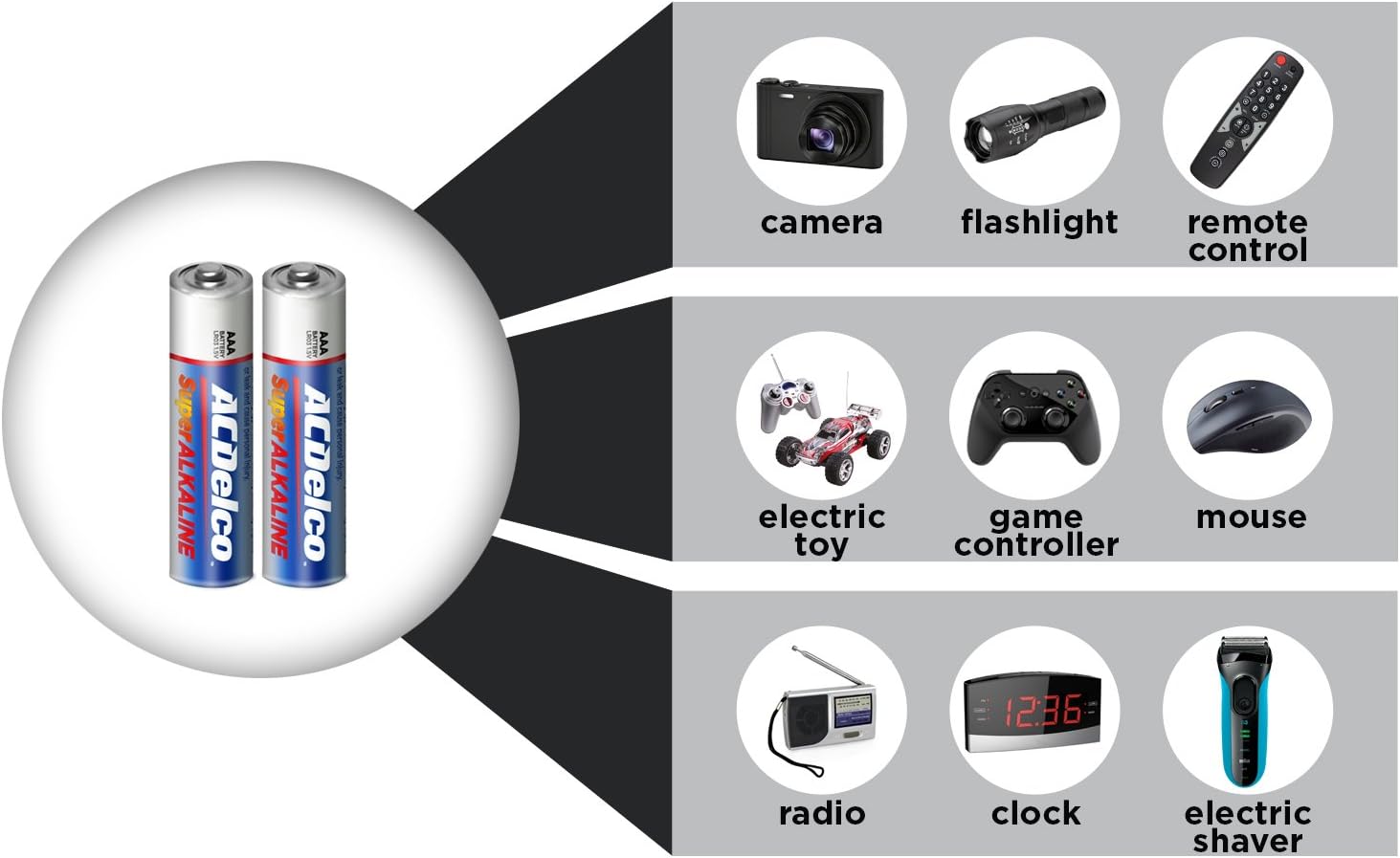 ACDelco 24-Count AAA Batteries, Maximum Power Super Alkaline Battery: Health & Personal Care