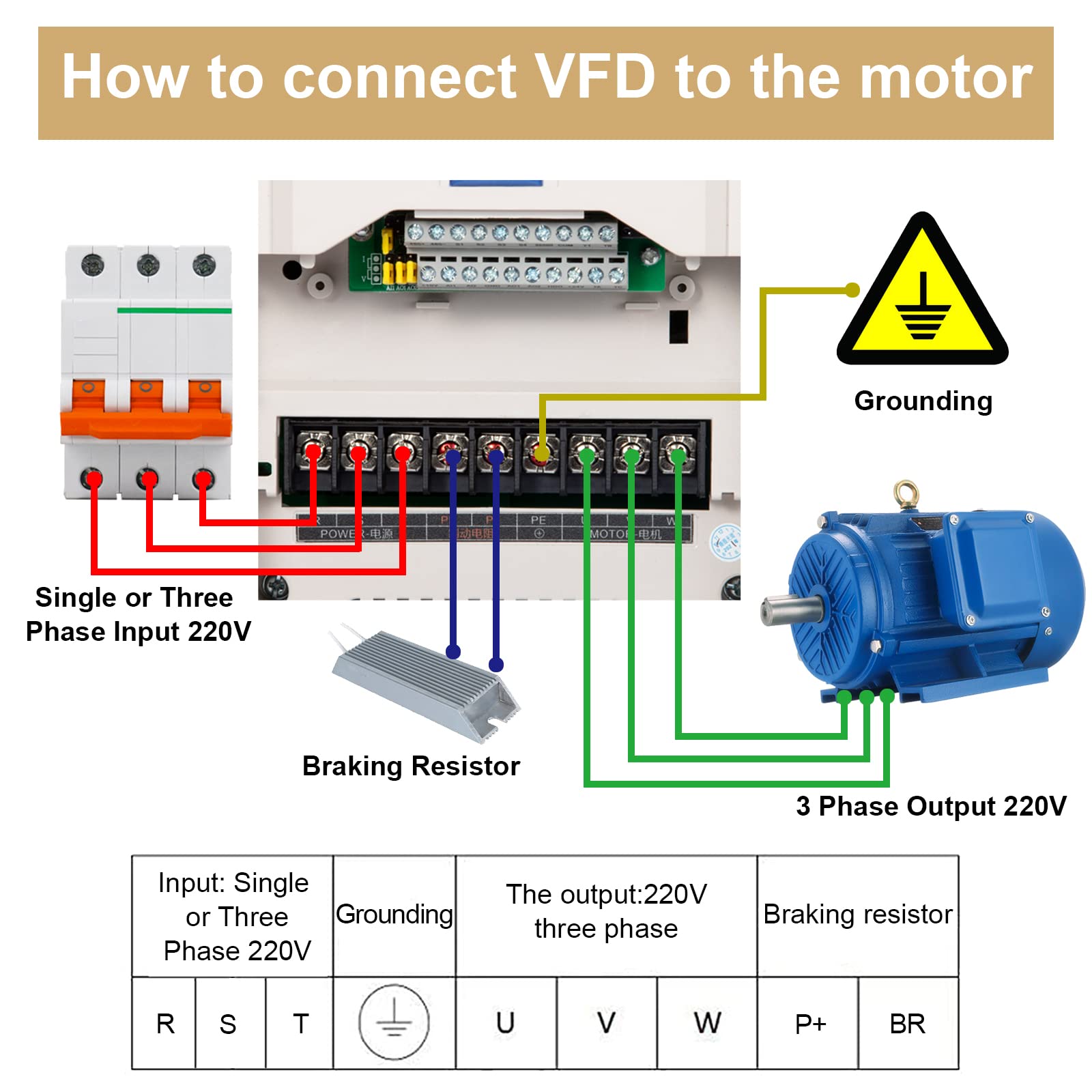 Mua Mollom VFD 220V 4KW 5HP 16A Single or Three Phase Input to 3 Phase ...