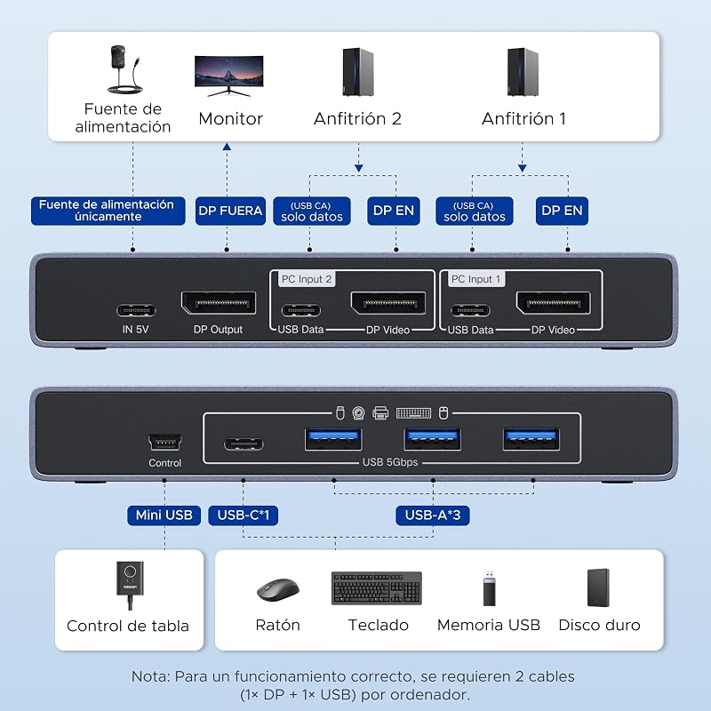 Displayport 8K 60Hz KVM Switch 2 Entradas 1 Saída