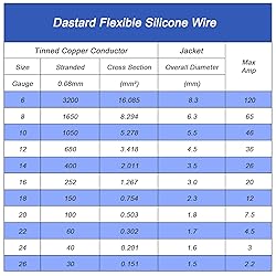 Dastard 8 Gauge Wire, Extra Flexible Silicone