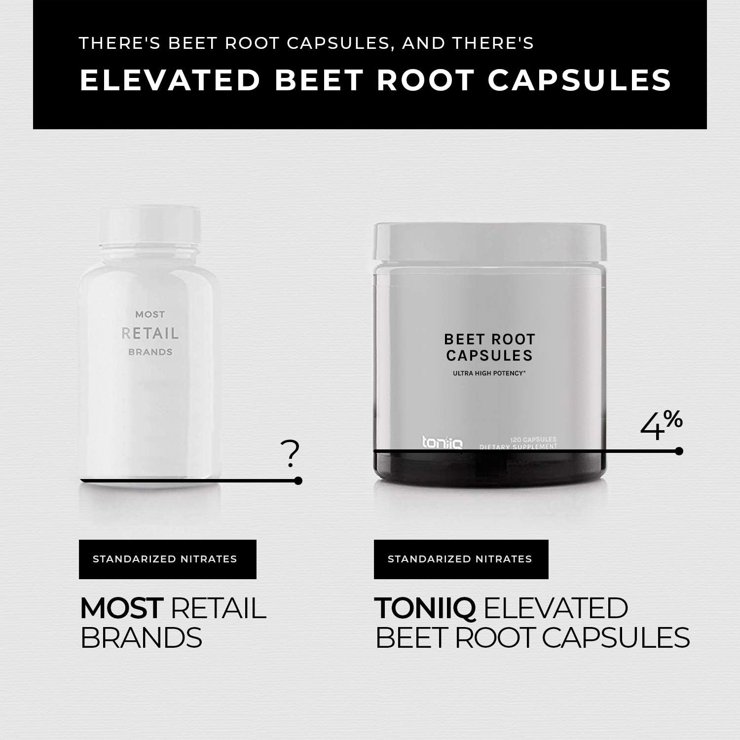Ultra High Strength Beet Root Capsules - 4% Nitrates - 1400mg - The Strongest Nitric Oxide Booster Available - 120 Caps: Health & Personal Care