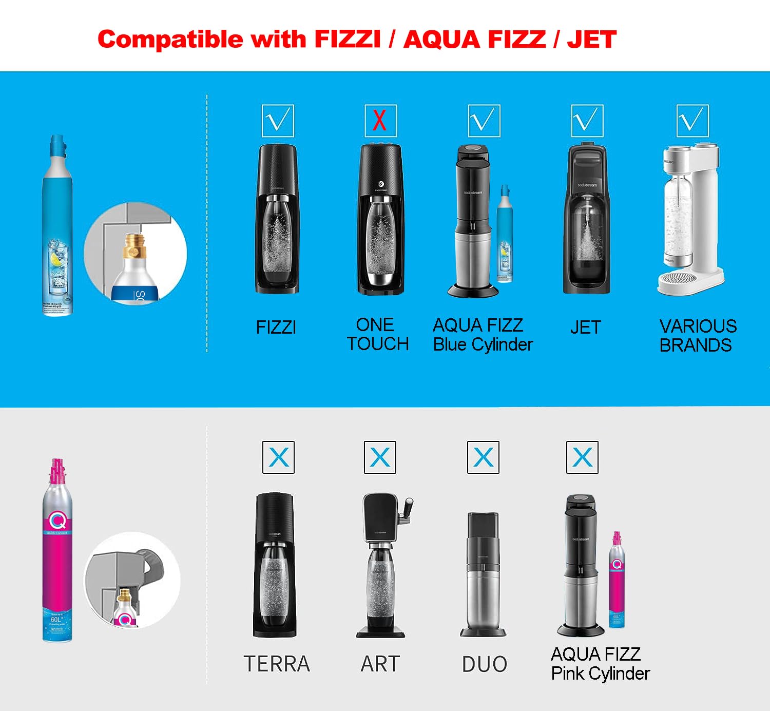 Soda Machine Co2 Adapter with High Pressure Stainless Steel External Hose, CGA320 Co2 Tank Direct Adapter to TR21-4 Soda Water Machine Compatible with Jet Aqua Fizz(36 inch)