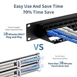CableGeeker Cat6 Patch Panel 24 Port with Inline