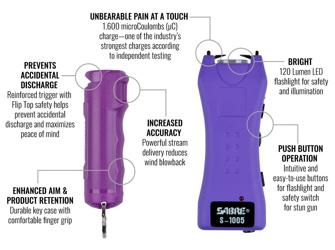 SABRE Pepper Spray & Stun Gun SelfDefense Kit— Police Strength SABRE