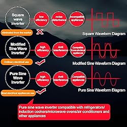 Pure Sine Wave Power Inverter 12v 24v 48v 60v Dc to