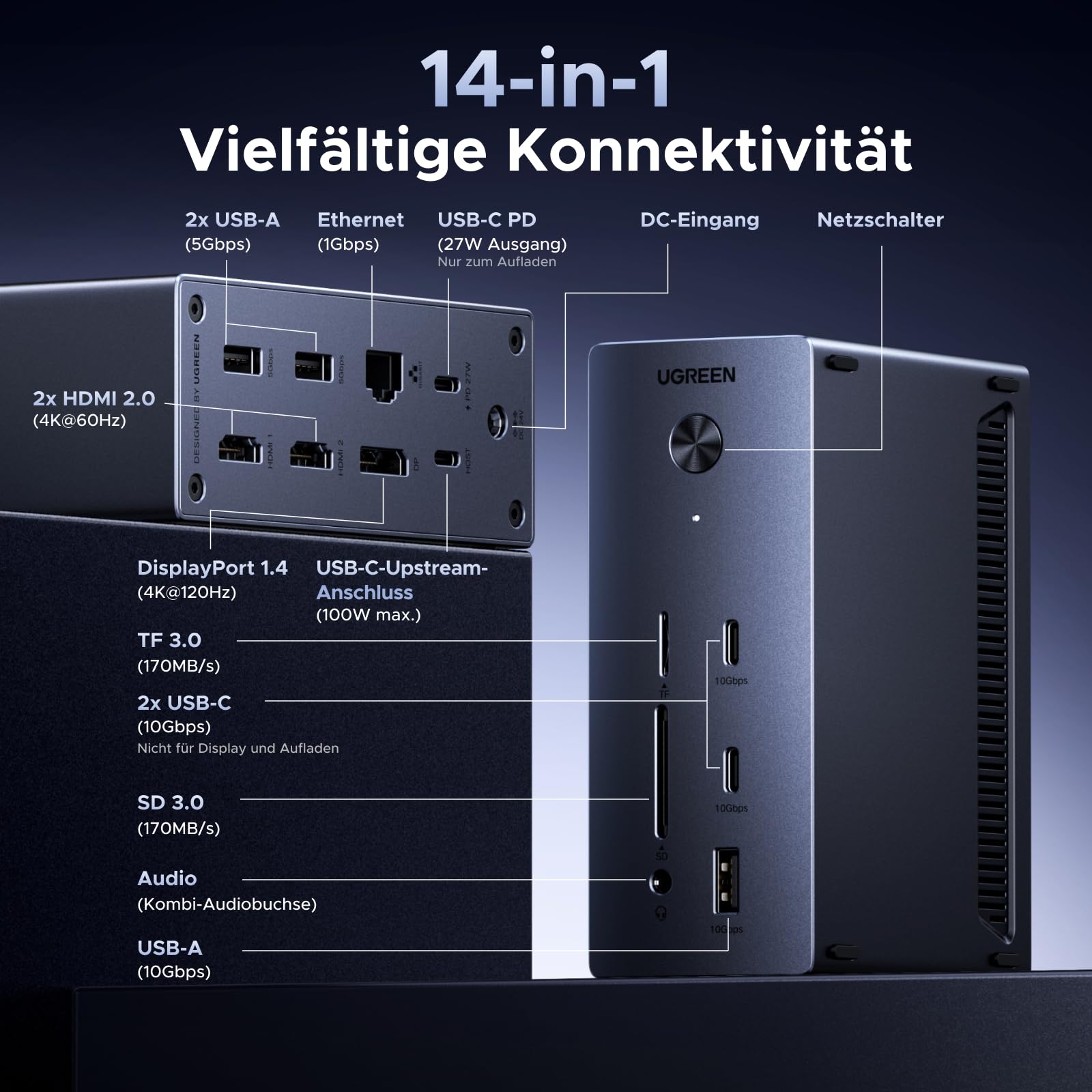 UGREEN Revodok Pro 314 Docking Station 3 Monitore 2HDMI & DP mit 8K DP/4K HDMI, 100W max. Aufladen für Laotop, 27W USB C, 10Gbps USB, Gigabit LAN, SD/TF 170MB/s [inkl. 140W Netzteil, 1m Kabel] 2