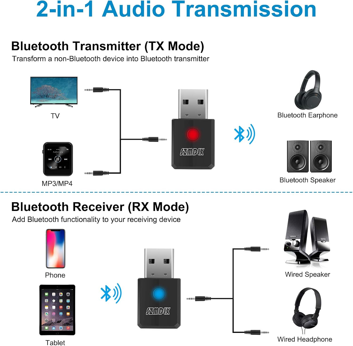 SZMDLX USB Bluetooth 5.0+EDR Adapter, Mini Bluetooth Transmitter und Receiver 3in1, 2 Modes Hi