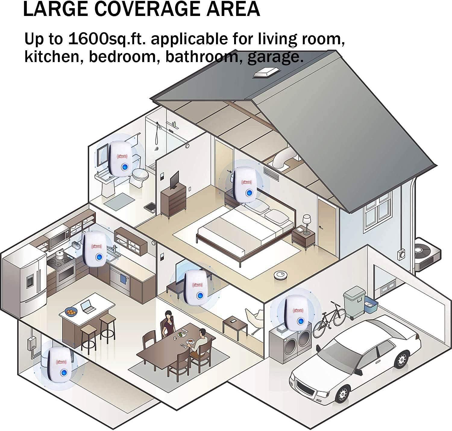 YPR 2021 Ultrasonic Pest Repeller 6-Pack - Indoor Plug in Defender for Home - Electronic Control Device - Get Rid of Cockroaches Mice Ants Mosquitoes Spiders Rodent Roaches : Garden & Outdoor