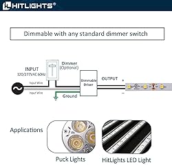 HitLights Dimmable LED Driver 12V