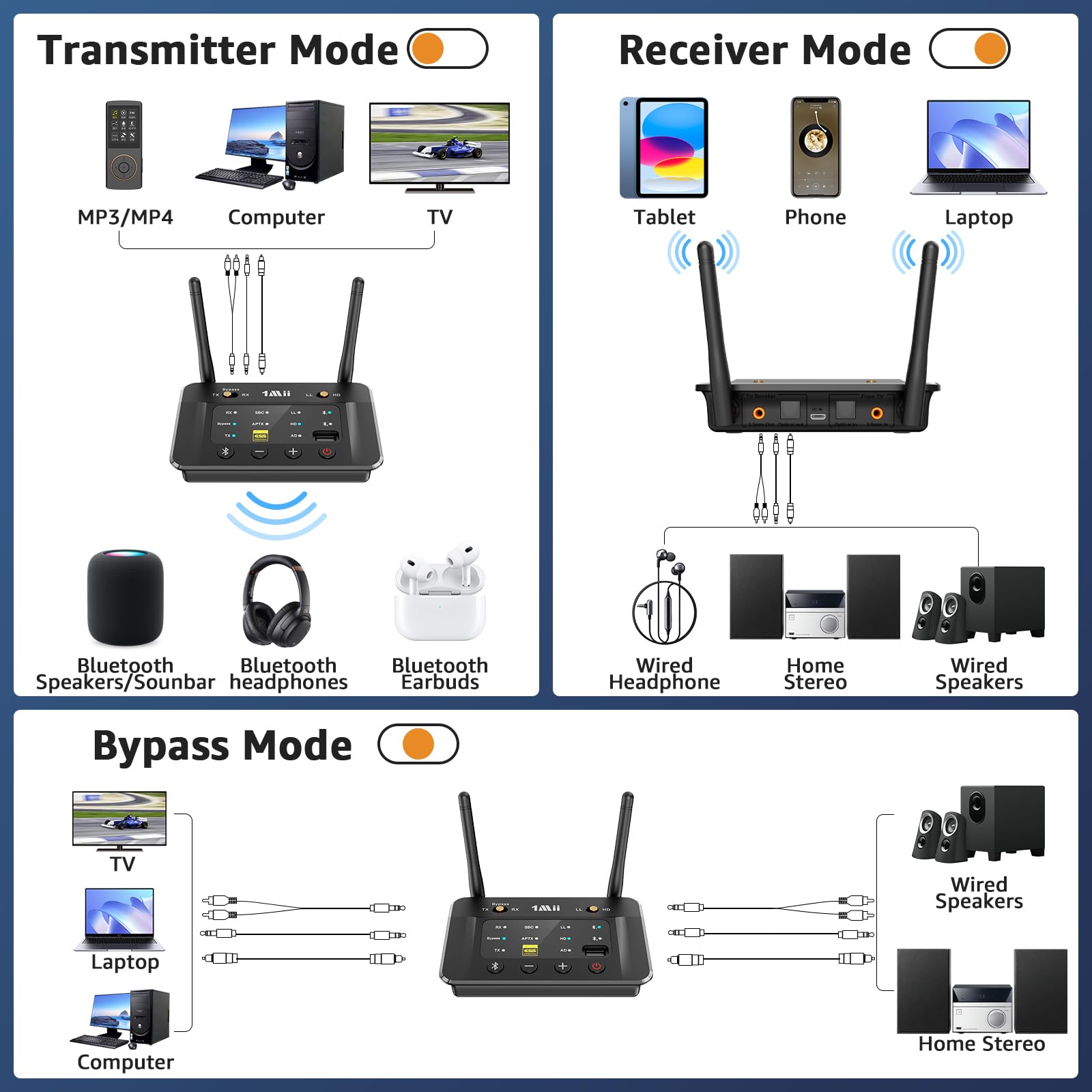1Mii B03S Bluetooth 5.3 Transmitter Receiver for TV Home Stereo, Wireless Audio Adapters with Audiophile DAC, aptX Adaptive/LL/HD, Dual Link, Optical RCA AUX 3.5mm Inputs/Outputs