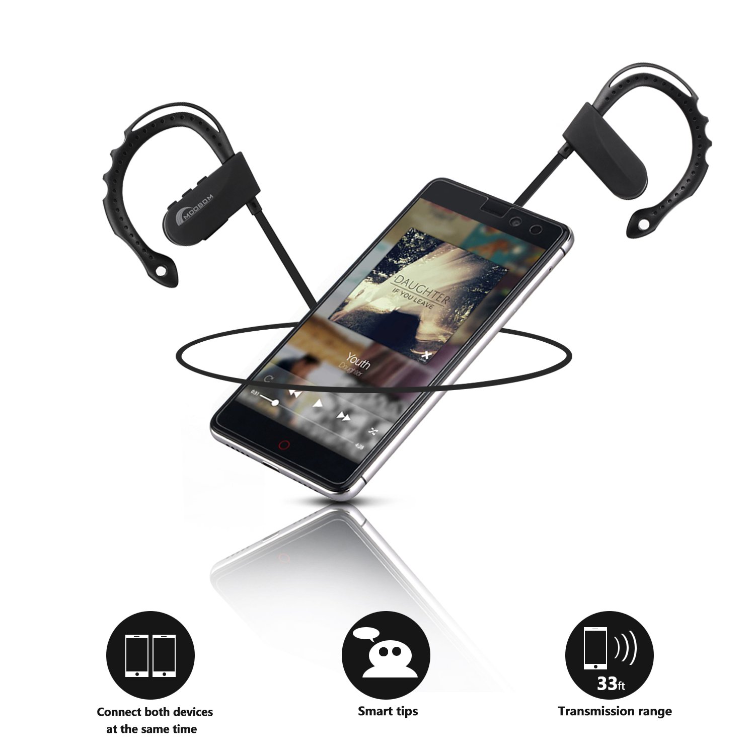 Bluetooth Headphones, Moobom V4.1 Sweatproof Wireless Earphones with APT-X, Secure Ear Hooks, Noise Cancelling with Mic