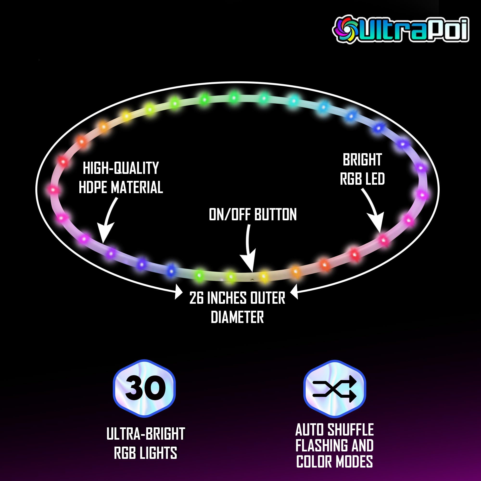 UltraPoi UltraHoop Shuffle LED Hoop – Smart Auto Color Changing LEDs w/ 100+ Light Patterns – Rechargeable, Collapsible, Beginner to Advanced Glow in the Dark Flow Toys Hoola Hoops for Raves & Parties