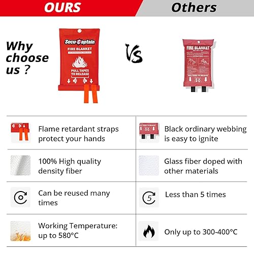 Ahfiwaso Fiberglass Emergency Fire Blanket Hook Flame-Retardant Home Kitchen Fireplace Grill Camping 8-Pack