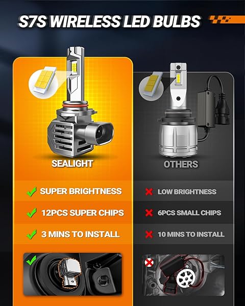 SEALIGHT H9/H8/H11 HB3/9005 BULBS COMBO 120000LM 130W 2024 EDITION, BRIGHTEST 9005 H11 WIRELESS LIGHTS EASY INSTALLATION FOR FOG, ERROR-FREE 10 YEARS LIFESPAN POWERSPORTS ACCESSORY LIGHTS, PACK OF 4